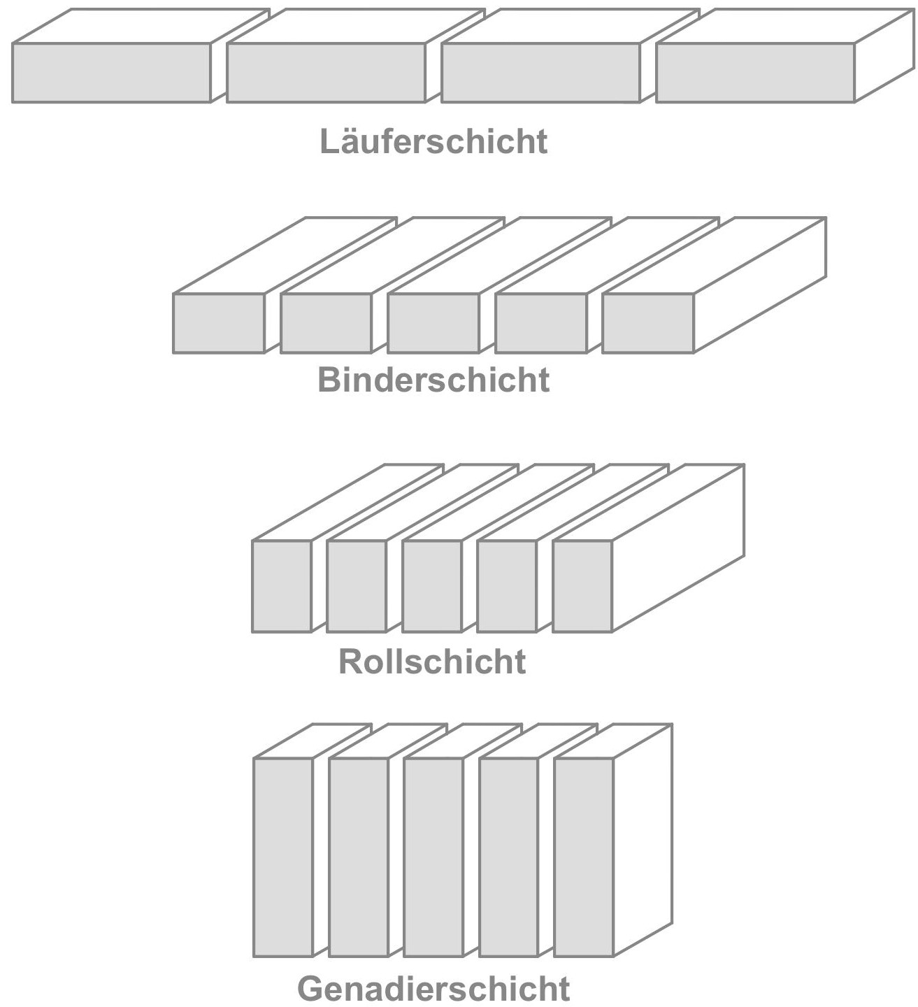 was-ist-ein-mauerverband