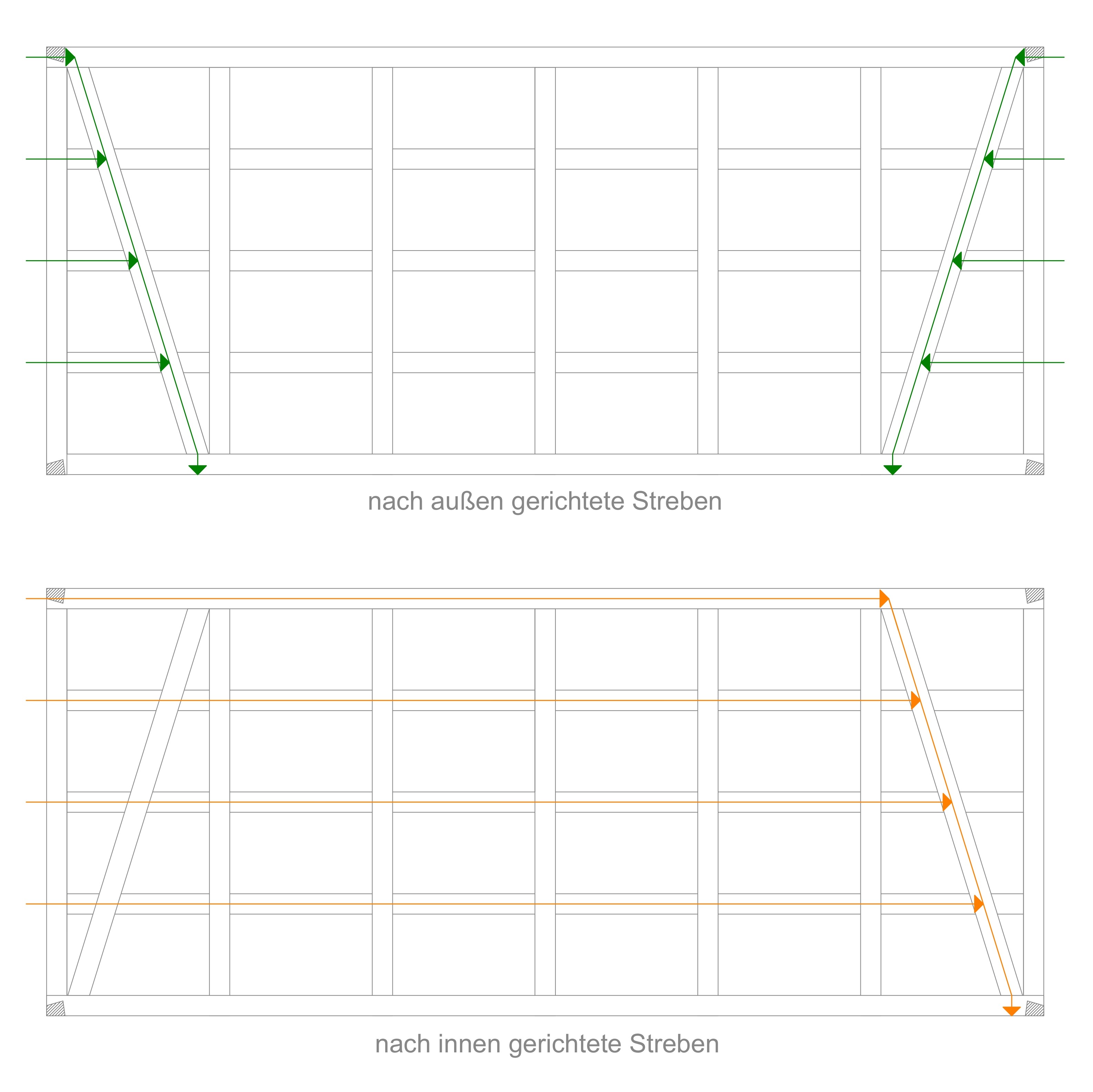 Informationen zum Thema Fachwerk