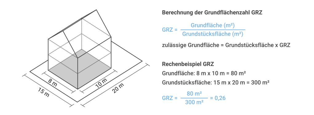 Schone Grz Gfz Berechnen Ebenbild