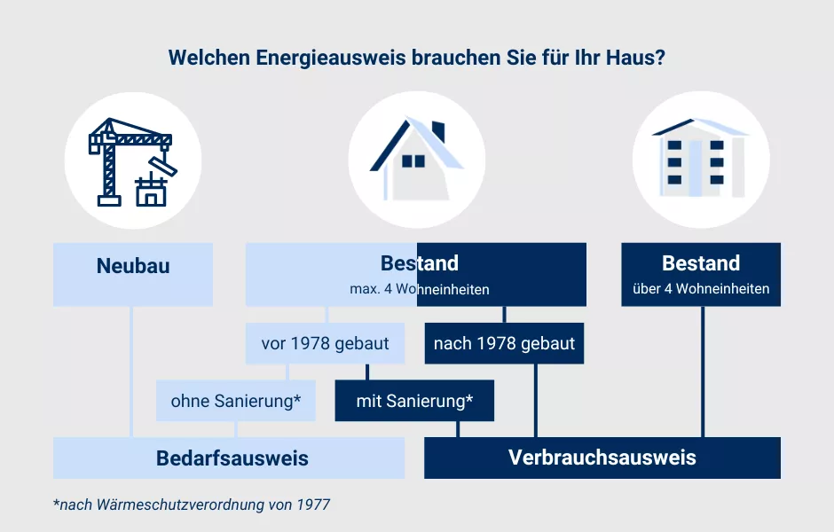 Energieausweis Infografik