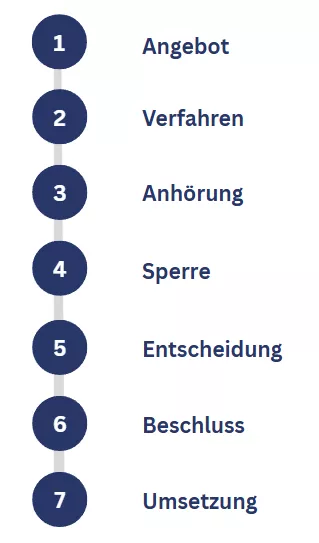 Lastenausgleich-2025