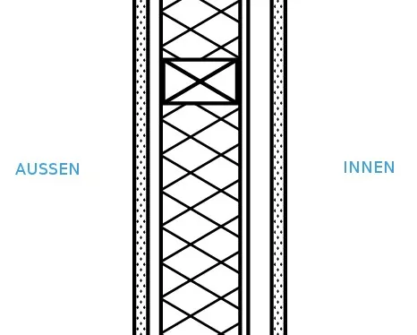 Außenwände: Welche Konstruktionsweisen gibt es? - immoportal.com
