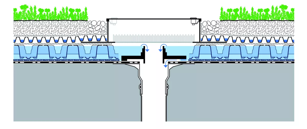 Aufbau einer Dachbegrünung mit Drosselfunktion