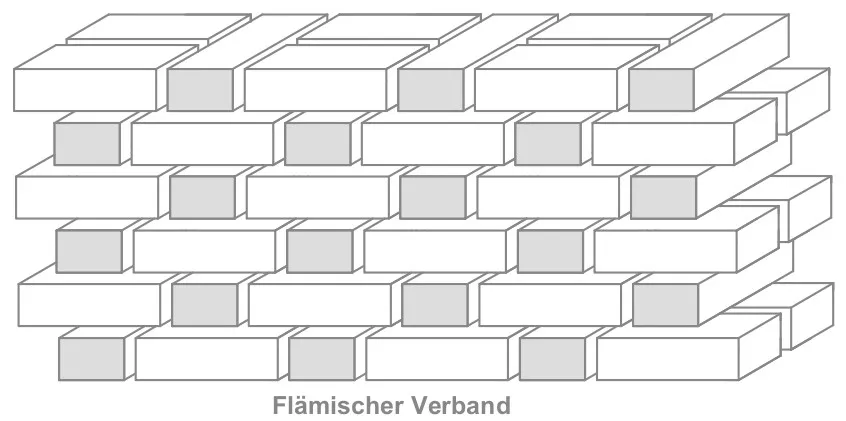 Flämischer Verband