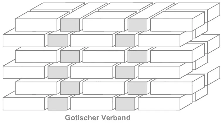 Gotischer Verband